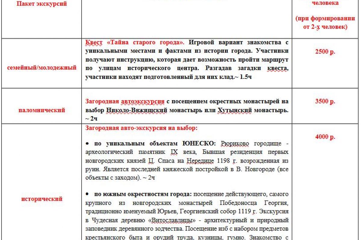 САМЫЕ РУССКИЕ ГОРОДА. Великий Новгород-Старая Русса 2д./1н.